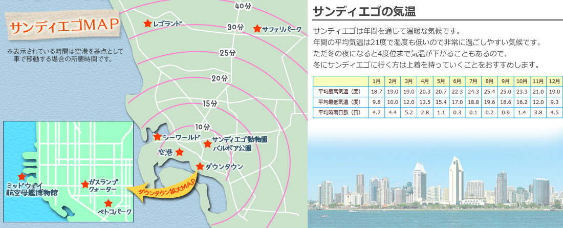 サンディエゴマップ　サンディエゴの気温