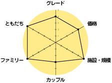 Jパークアイランドリゾート＆ウォーターパーク