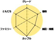 クリムソンリゾート＆スパマクタン