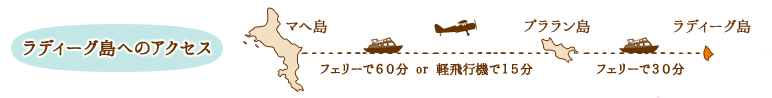 ラディーグ島へのアクセス