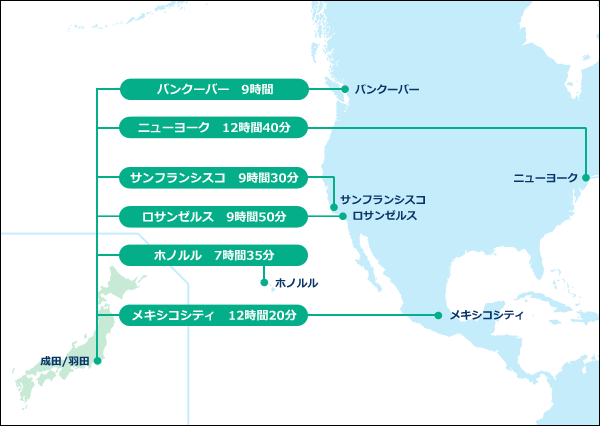 ANAアメリカ 中南米 就航都市